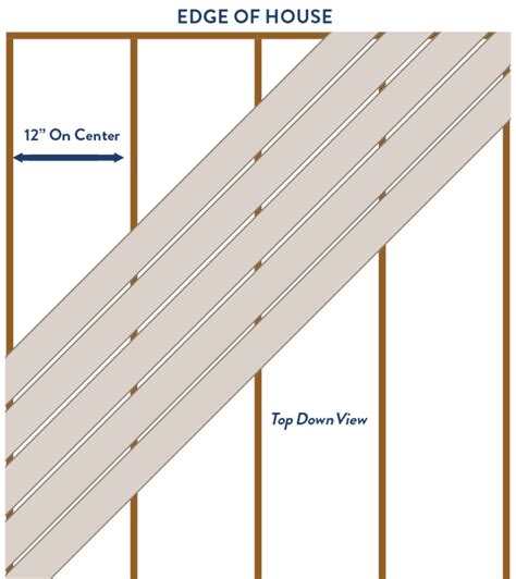 Deck Joist Spacing & Blocking: Proper Techniques | TimberTech