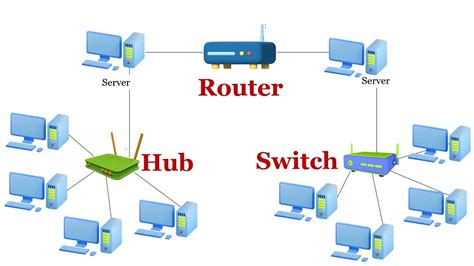 Romantik Ark krave what is a ethernet switch vs router ventil weekend ...