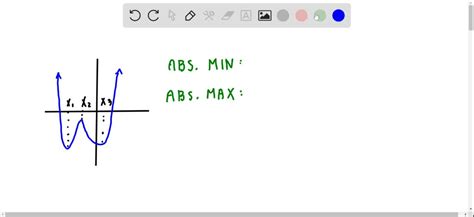 SOLVED:Find the locations of any absolute extrema for the functions ...