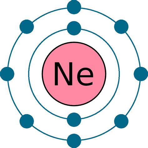 Neon Element (Ne 10) of Periodic Table - Periodic Table FlashCard