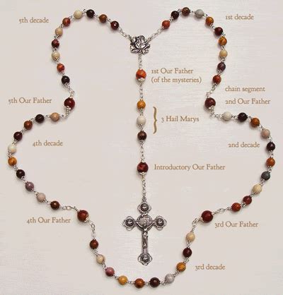 The Rosary's Beads and Their Meaning - Scripture Catholic