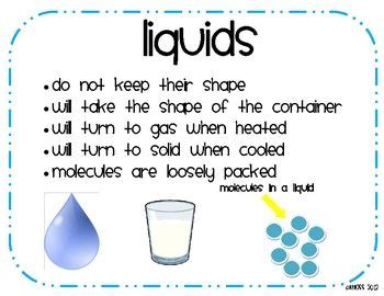 States of Matter Posters-Matter, Solids, Liquids, and Gases | Matter ...