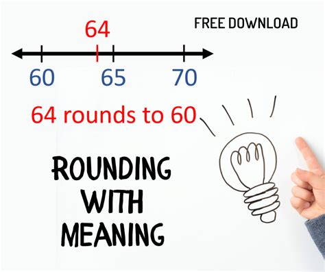 Rounding on an Open Number Line - Math Coach's Corner