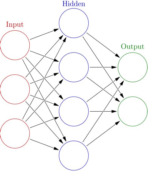 How to use an Arduino and Raspberry Pi to turn a fiber optic neural ...