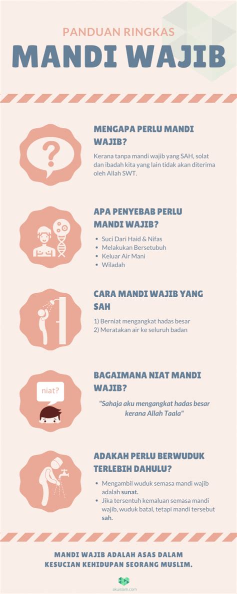 Tata Cara Mandi Wajib Lengkap Dengan Niat - Bumiayu ID