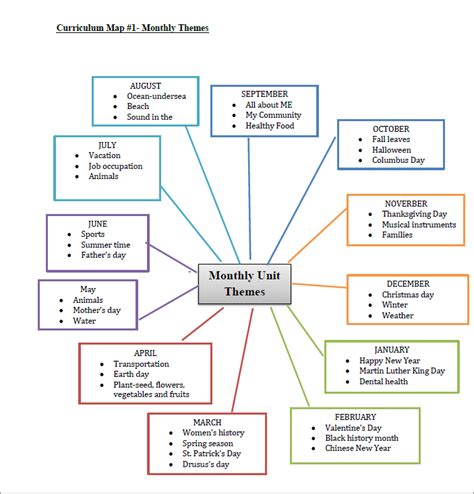 Planning the Curriculum - Early Childhood Curriculum