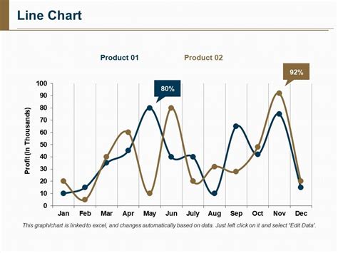 Line Chart Example Ppt Presentation | PowerPoint Presentation Templates ...