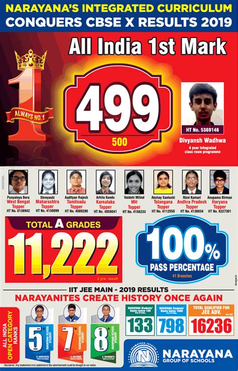 Narayana Group Of Schools All India 1St Mark Always No 1 Ad - Advert ...