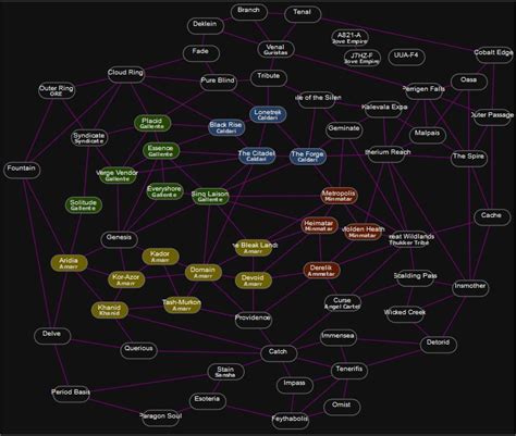 My Custom Map - EVE Online Regions | Empyrion – Galactic Survival ...