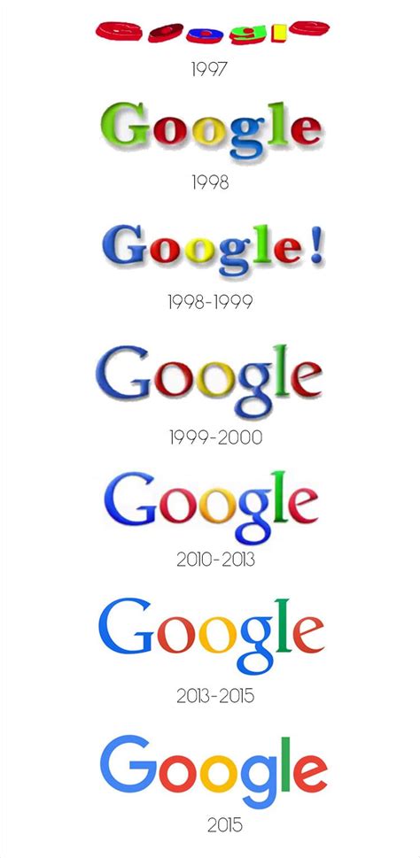 The Evolution of Logos in Marketing: Where Did It All Begin? | Google ...