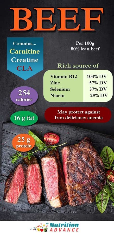 11 Health Benefits of Eating Beef in 2020 | Nutrition infographic, Eat ...