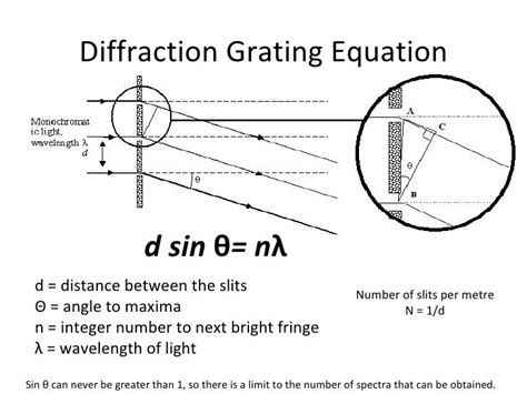 Diffraction