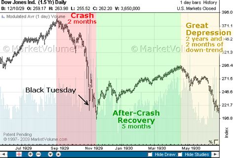 Black Tuesday, October 22, 1929: Stock Market Crash - History 12