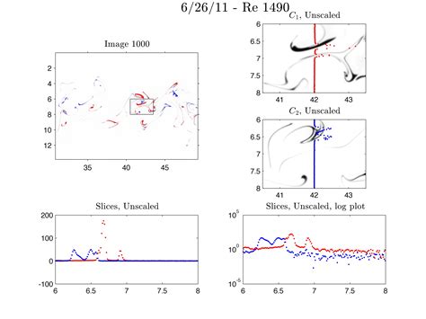 Tool of the Week: Pretty(er) Matlab Plots – Mike Soltys, Ph.D.