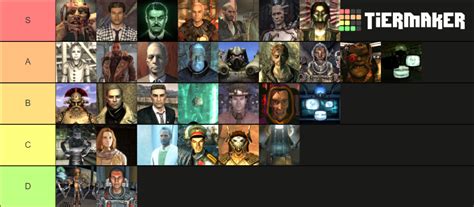 Fallout Series Antagonists Tier List (Community Rankings) - TierMaker