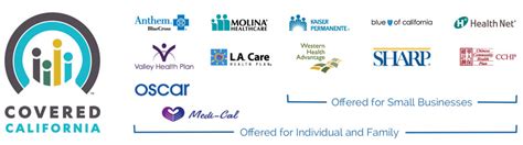 Covered California Insurance Carriers | Health for CA