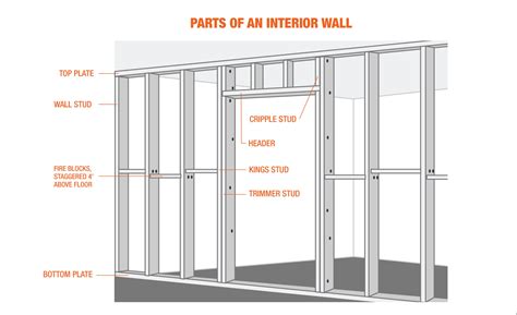 How To Frame An Interior Wall With A Door Opening | Cabinets Matttroy