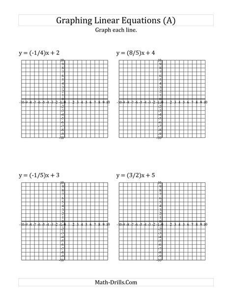 Algebra 1 Worksheets Graphing Linear Equations