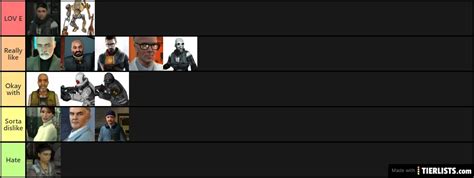 Half-Life 2 characters Tier List Maker - TierLists.com