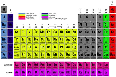 6.12: Halogens - Chemistry LibreTexts