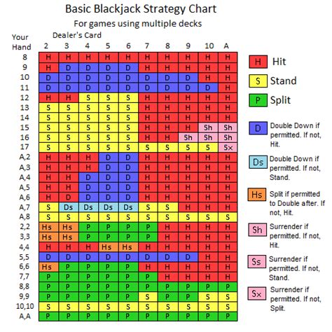 Basic Blackjack Strategy | Blackjack Strategy Chart | Card Counting Trainer