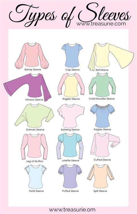 Types of Sleeves - A to Z of Sleeve Types | TREASURIE Fashion ...