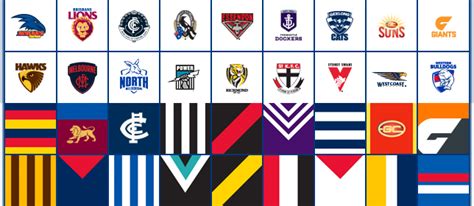 Updated team logos for banner : r/AFL