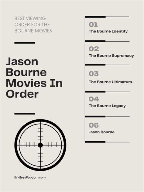 Bourne Movies In Order: Understanding The Treadstone Program - Endless ...