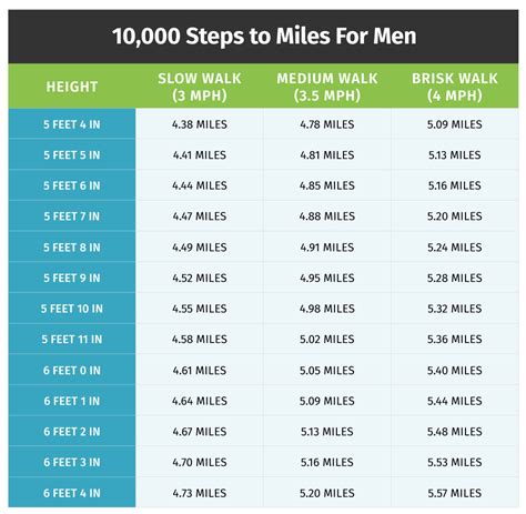 How Many Steps In One Mile Walking Vs. Running?