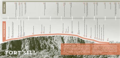 Fort Sill Framework — Jonathan Ceci Landscape Architects (Copy)