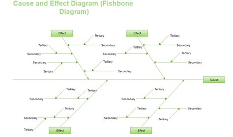 Cause and Effect Diagram | EdrawMax