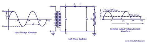 Half Wave Rectifier Circuit with Diagram - Learn Operation & Working