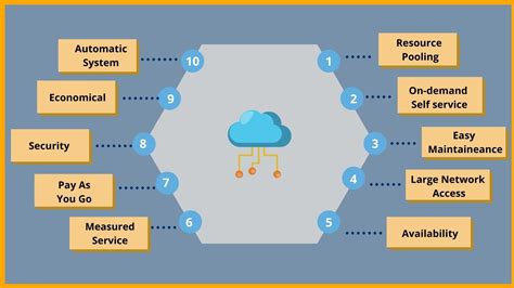 Best Cloud Based Computing Business Ideas to Start