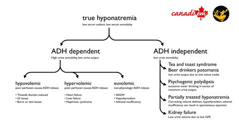 People With Hyponatremia