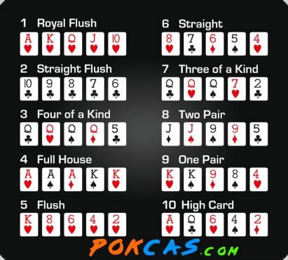 5 Draw Poker Rules