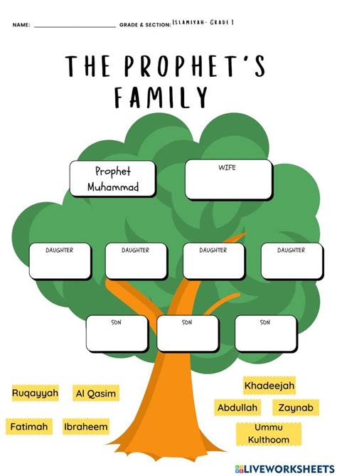 The Prophet Muhammad's Family worksheet | Islamic kids activities ...