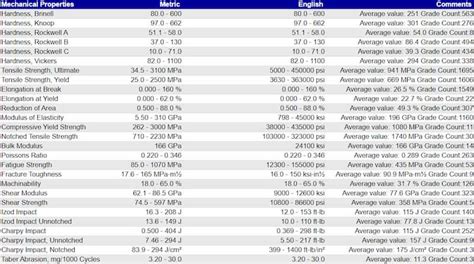 Stainless Steel Hardness Table | Brokeasshome.com