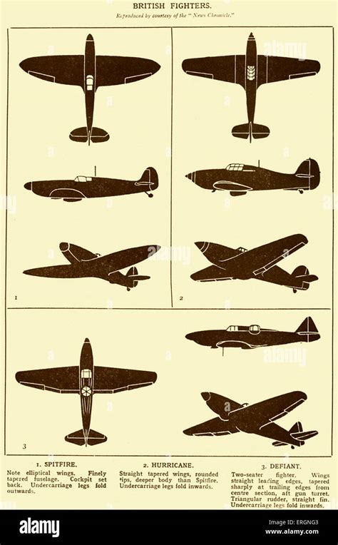 WW2 -British Fighter Planes. Diagrams of a Spitfire, Hurricane and ...