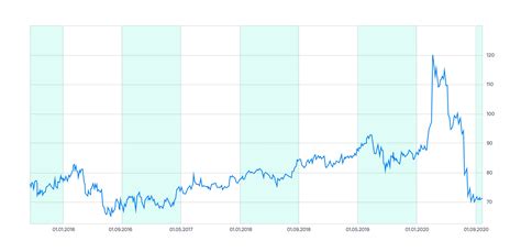 Gold/Silver Ratio: Chart, Calculation & Strategy | CMC Markets