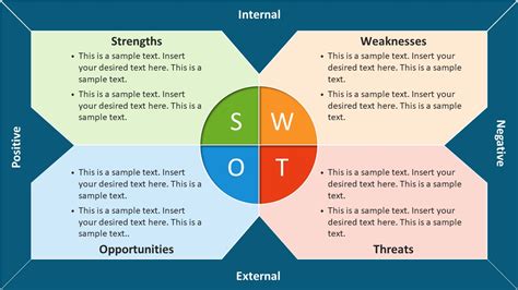 SWOT PowerPoint Template of Analysis - SlideModel