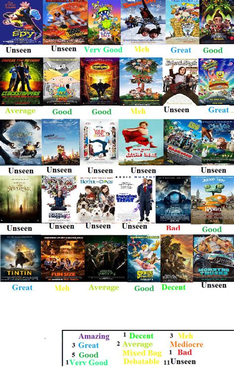 Nickelodeon Movies Scorecard by Spongey444 on DeviantArt