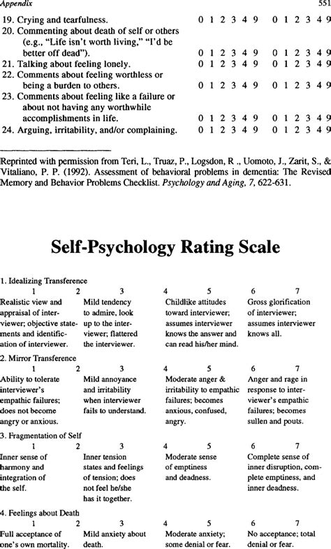 Self-Psychology Rating Scale | International Psychogeriatrics ...