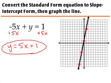 2.4 - Graphing Linear Equations in Standard Form - Ms. Zeilstra's Math ...