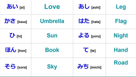 Hiragana Words For Beginners - IMAGESEE