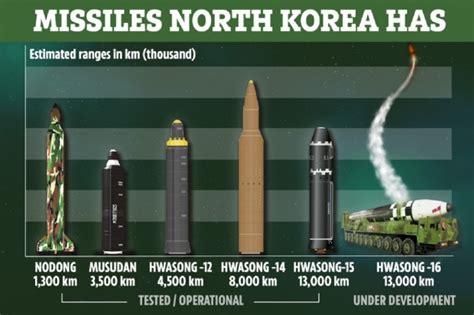 Kim Jong-un has gathered 240 nuclear weapons to 'wipe out the west'