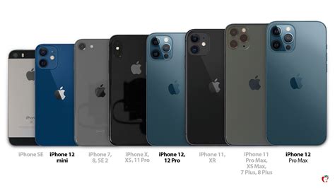 iPhone 12 Size Comparison: All iPhone Models Side by Side - AIVAnet