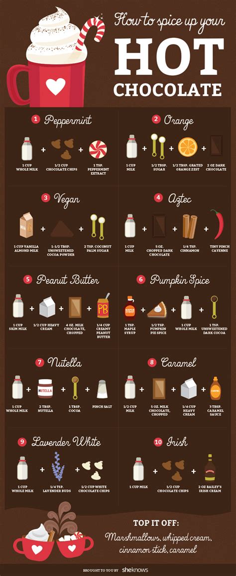 How to Spice Up Your Hot Chocolate - All Top Food