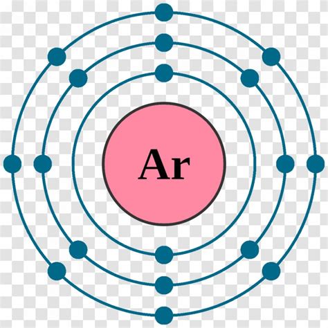 Orbital Diagram Of Argon