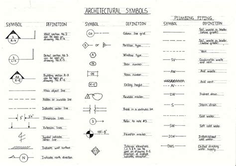 Cad Floor Plan Symbols - floorplans.click