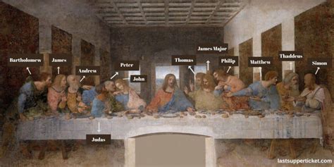 Analysis of the Last Supper - Last Supper Ticket